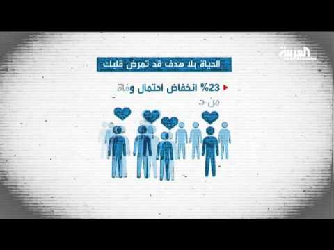 الحياة بلا هدف قد تمرض قلبك