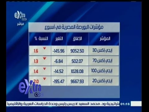 شاهدتراجع جماعي لمؤشرات البورصة للأسبوع الثاني