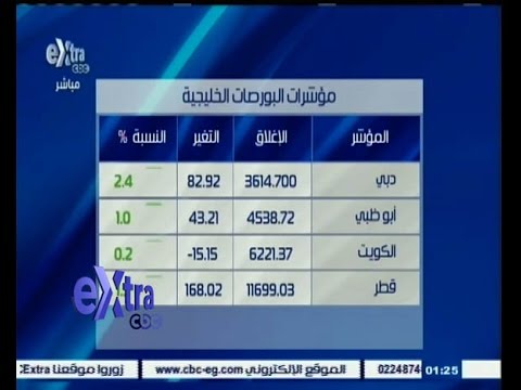 بالفيديو انخفاض لمؤشرات البورصة في منتصف التعاملات