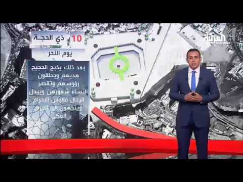 شاهد ماذا يفعل الحجاج يوم العيد